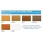 RENNER RIOVERDE RG1080 IMPREGNANTE GEL ALL'ACQUA PER LEGNO RENNER RIOVERDE RG1080 IMPREGNANTE GEL ALL'ACQUA PER LEGNO