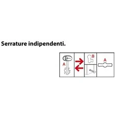 MOTTURA 54.J920 SERRATURA PLURISISTEMA DOPPIA MAPPA RICIFRABILE PIU' CILINDRO EUROPEO