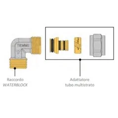 MANICOTTO 3 PEZZI PER MULTISTRATO TIEMME