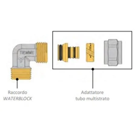 MANICOTTO 3 PEZZI PER MULTISTRATO TIEMME